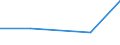 Mining and quarrying / Purchases of derived gas (in value) / Finland