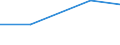 Bergbau und Gewinnung von Steinen und Erden / Einkauf von Festbrennstoffen (Wert) / Schweden