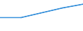 Bergbau und Gewinnung von Steinen und Erden / Einkauf von Erdölerzeugnissen (Wert) / Estland