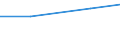 Bergbau und Gewinnung von Steinen und Erden / Einkauf von Erdölerzeugnissen (Wert) / Spanien