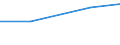 Mining and quarrying / Purchases of petroleum products (in value) / France