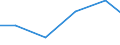 Mining and quarrying / Purchases of petroleum products (in value) / Austria