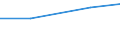 Mining and quarrying / Purchases of petroleum products (in value) / Romania