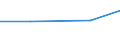 Bergbau und Gewinnung von Steinen und Erden / Einkauf von Erdölerzeugnissen (Wert) / Schweden