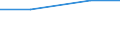 Mining and quarrying / Purchases of natural and derived gas (in value) / Germany (including  former GDR from 1991)