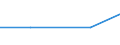 Bergbau und Gewinnung von Steinen und Erden / Einkauf von Erdgas und abgeleitetem Gas (Wert) / Estland