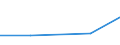 Mining and quarrying / Purchases of natural and derived gas (in value) / Spain