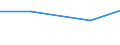 Mining and quarrying / Purchases of natural and derived gas (in value) / France