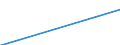 Mining and quarrying / Purchases of natural and derived gas (in value) / Latvia