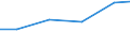 Mining and quarrying / Purchases of natural and derived gas (in value) / Austria