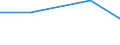 Mining and quarrying / Purchases of natural and derived gas (in value) / Portugal