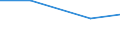 Mining and quarrying / Purchases of natural and derived gas (in value) / Slovakia