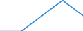 Bergbau und Gewinnung von Steinen und Erden / Einkauf von regenerativen Energiequellen (Wert) / Estland