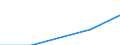 Mining and quarrying / Purchases of renewable energy sources (in value) / Spain