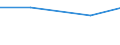 Bergbau und Gewinnung von Steinen und Erden / Einkauf von regenerativen Energiequellen (Wert) / Litauen