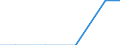 Mining and quarrying / Purchases of renewable energy sources (in value) / Austria