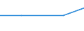 Bergbau und Gewinnung von Steinen und Erden / Einkauf von Wärme (Wert) / Estland