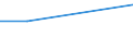 Statistical classification of economic activities in the European Community (NACE Rev. 2): Wholesale and retail trade and repair of motor vehicles and motorcycles / Economical indicator for structural business statistics: Local units - number / Geopolitical entity (reporting): Berlin