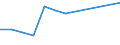 Statistical classification of economic activities in the European Community (NACE Rev. 1.1): Mining and quarrying / Economical indicator for structural business statistics: Local units - number / Geopolitical entity (reporting): Prov. Brabant wallon