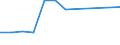 Statistical classification of economic activities in the European Community (NACE Rev. 1.1): Mining and quarrying / Economical indicator for structural business statistics: Local units - number / Geopolitical entity (reporting): Prov. Hainaut