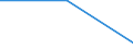 Statistical classification of economic activities in the European Community (NACE Rev. 1.1): Mining and quarrying / Economical indicator for structural business statistics: Local units - number / Geopolitical entity (reporting): ?esko