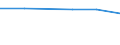 Statistical classification of economic activities in the European Community (NACE Rev. 1.1): Mining and quarrying / Economical indicator for structural business statistics: Local units - number / Geopolitical entity (reporting): Severozápad