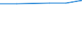 Statistical classification of economic activities in the European Community (NACE Rev. 1.1): Mining and quarrying / Economical indicator for structural business statistics: Local units - number / Geopolitical entity (reporting): Severovýchod