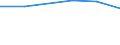 Statistical classification of economic activities in the European Community (NACE Rev. 1.1): Mining and quarrying / Economical indicator for structural business statistics: Local units - number / Geopolitical entity (reporting): St?ední Morava
