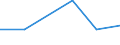 Statistical classification of economic activities in the European Community (NACE Rev. 1.1): Mining and quarrying / Economical indicator for structural business statistics: Local units - number / Geopolitical entity (reporting): Moravskoslezsko
