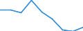 Statistical classification of economic activities in the European Community (NACE Rev. 1.1): Mining and quarrying / Economical indicator for structural business statistics: Local units - number / Geopolitical entity (reporting): Denmark