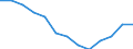 Statistical classification of economic activities in the European Community (NACE Rev. 1.1): Mining and quarrying / Economical indicator for structural business statistics: Local units - number / Geopolitical entity (reporting): Tübingen