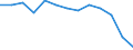 Statistical classification of economic activities in the European Community (NACE Rev. 1.1): Mining and quarrying / Economical indicator for structural business statistics: Local units - number / Geopolitical entity (reporting): Oberfranken