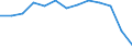 Statistical classification of economic activities in the European Community (NACE Rev. 1.1): Mining and quarrying / Economical indicator for structural business statistics: Local units - number / Geopolitical entity (reporting): Unterfranken
