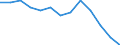 Statistical classification of economic activities in the European Community (NACE Rev. 1.1): Mining and quarrying / Economical indicator for structural business statistics: Local units - number / Geopolitical entity (reporting): Schwaben