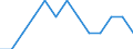 Statistical classification of economic activities in the European Community (NACE Rev. 1.1): Mining and quarrying / Economical indicator for structural business statistics: Local units - number / Geopolitical entity (reporting): Berlin