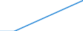 Statistical classification of economic activities in the European Community (NACE Rev. 1.1): Mining and quarrying / Economical indicator for structural business statistics: Local units - number / Geopolitical entity (reporting): Bremen