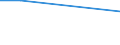 Statistical classification of economic activities in the European Community (NACE Rev. 1.1): Mining and quarrying / Economical indicator for structural business statistics: Local units - number / Geopolitical entity (reporting): Hamburg