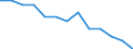 Statistical classification of economic activities in the European Community (NACE Rev. 1.1): Mining and quarrying / Economical indicator for structural business statistics: Local units - number / Geopolitical entity (reporting): Gießen