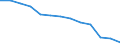 Statistical classification of economic activities in the European Community (NACE Rev. 1.1): Mining and quarrying / Economical indicator for structural business statistics: Local units - number / Geopolitical entity (reporting): Niedersachsen