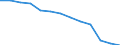 Statistical classification of economic activities in the European Community (NACE Rev. 1.1): Mining and quarrying / Economical indicator for structural business statistics: Local units - number / Geopolitical entity (reporting): Braunschweig