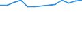 Statistical classification of economic activities in the European Community (NACE Rev. 1.1): Mining and quarrying / Economical indicator for structural business statistics: Local units - number / Geopolitical entity (reporting): Leipzig (NUTS 2006)