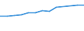 Statistical classification of economic activities in the European Community (NACE Rev. 1.1): Mining and quarrying / Economical indicator for structural business statistics: Local units - number / Geopolitical entity (reporting): Ireland