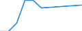 Bergbau und Gewinnung von Steinen und Erden / Örtlichen Einheiten - Anzahl / Prov. Vlaams-Brabant