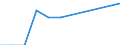 Bergbau und Gewinnung von Steinen und Erden / Örtlichen Einheiten - Anzahl / Prov. West-Vlaanderen