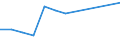 Bergbau und Gewinnung von Steinen und Erden / Örtlichen Einheiten - Anzahl / Prov. Brabant wallon