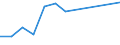 Mining and quarrying / Local units - number / Prov. Namur