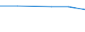 Bergbau und Gewinnung von Steinen und Erden / Örtlichen Einheiten - Anzahl / Severozápad