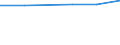 Mining and quarrying / Local units - number / Severovýchod