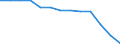 Bergbau und Gewinnung von Steinen und Erden / Örtlichen Einheiten - Anzahl / Deutschland (bis 1990 früheres Gebiet der BRD)