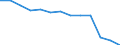 Mining and quarrying / Local units - number / Baden-Württemberg